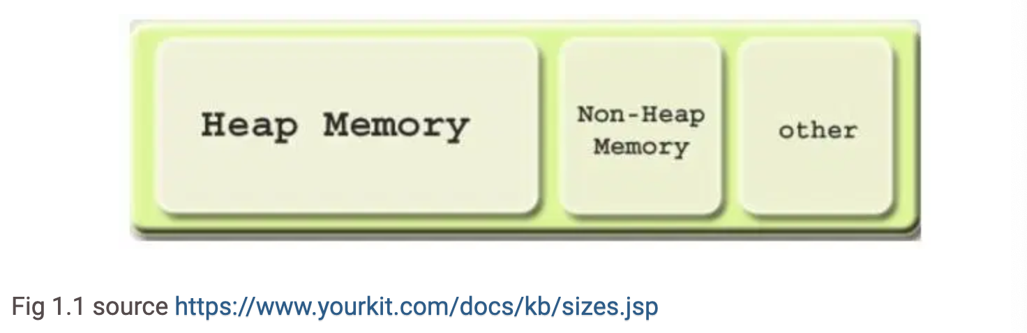 JVM-memory-structure1.png