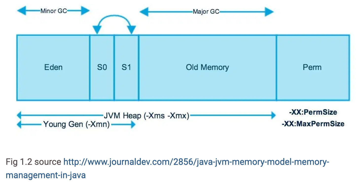 JVM-memory-structure2.png